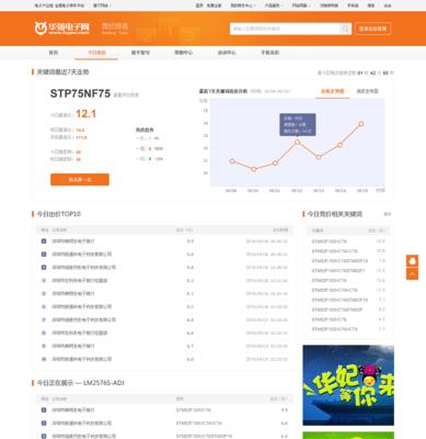 独立网站改版怎么改的？改版后有哪些常见问题需要解决？