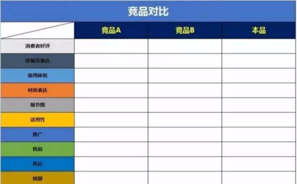 如何撰写寻亲网站的竞品分析报告？分析中应包含哪些关键要素？