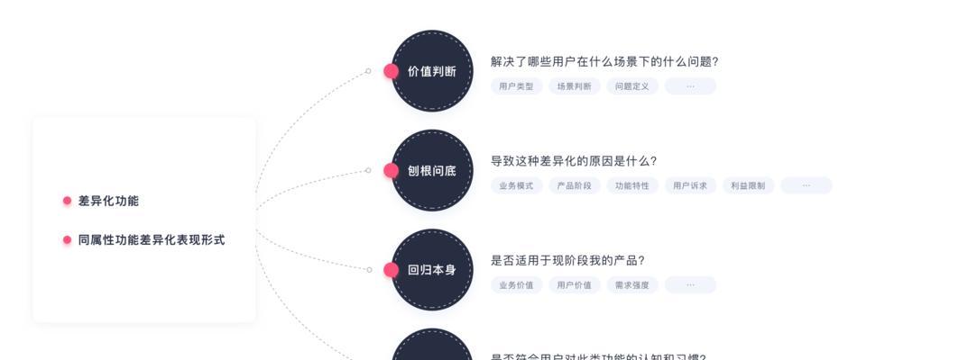 如何撰写寻亲网站的竞品分析报告？分析中应包含哪些关键要素？