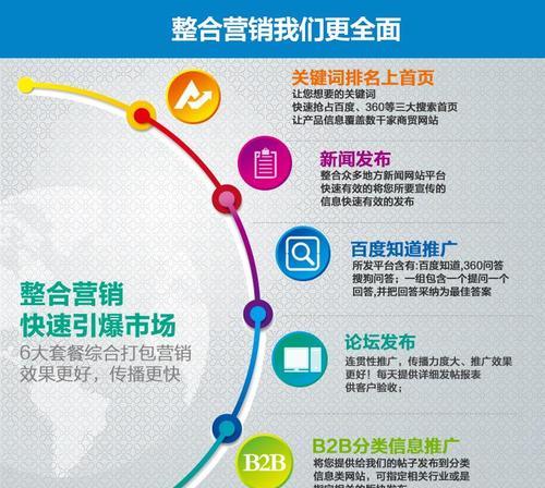 外贸网站如何去推广？有哪些有效的推广策略？