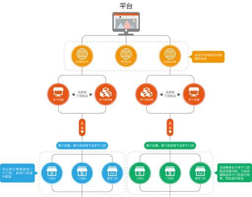 承德怎么做网站营销好呢？有哪些有效策略？