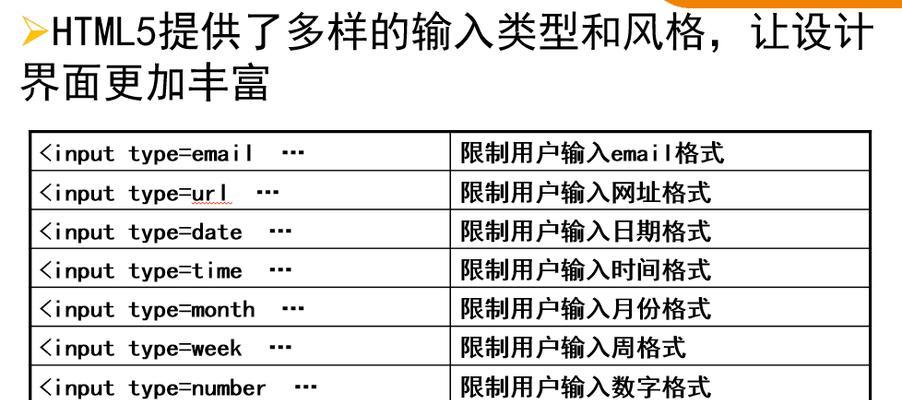 HTML文本标记属性有哪些？如何正确使用它们？