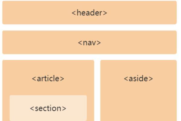 HTML5标签支持哪些文件类型？如何正确使用它们？
