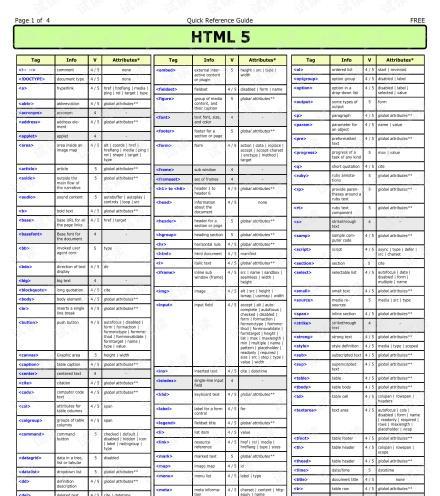 HTML5标签支持哪些文件类型？如何正确使用它们？