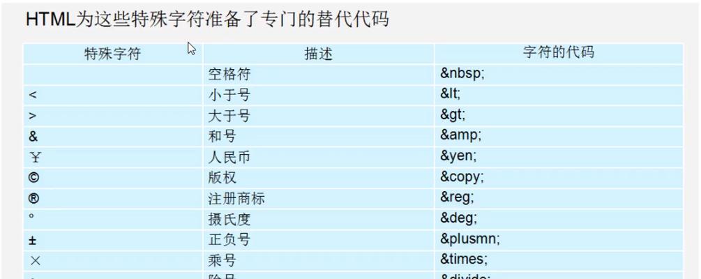 HTML中字体有哪些？如何在网页中使用不同的字体？