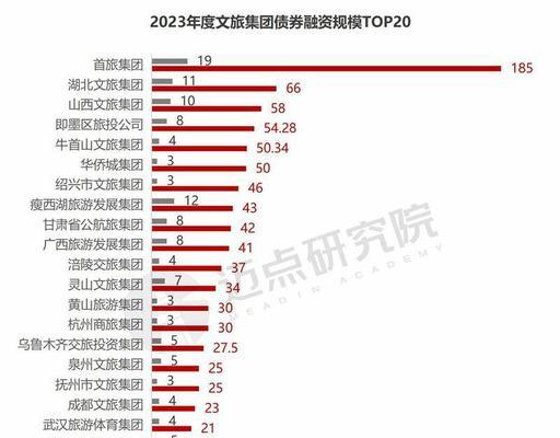 融资网站分析报告怎么写？需要包含哪些关键要素？