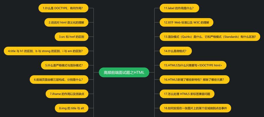 HTML的特性有哪些？如何利用这些特性优化网页设计？