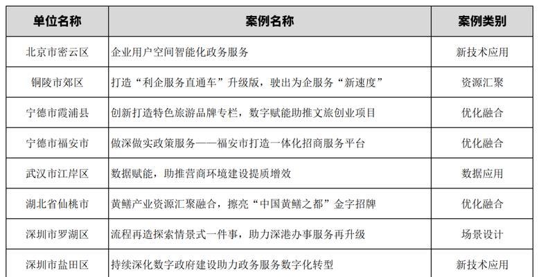 网站评估结果分析怎么写？如何根据数据优化SEO策略？
