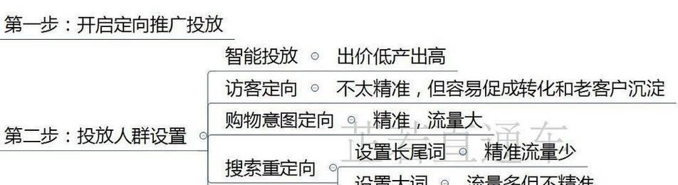 直通车定向推广网站的步骤是什么？如何提高推广效果？
