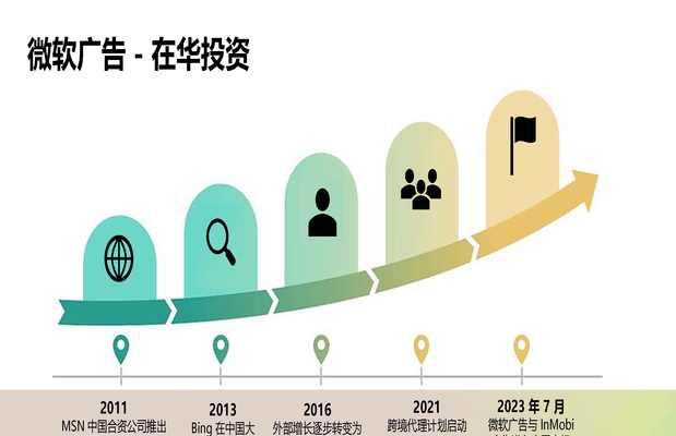 做网站推广如何做得快些？有哪些高效策略可以迅速提升网站流量？