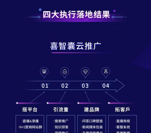 全网营销型网站怎么做？如何打造高效的在线营销平台？