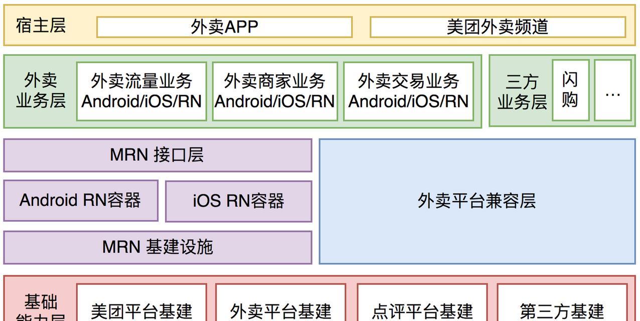 美团网站营销怎么架构？有哪些有效策略？