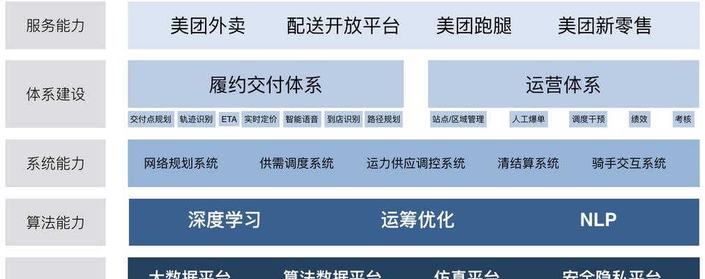 美团网站营销怎么架构？有哪些有效策略？