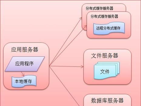 怎么看网站架构？网站架构的常见问题有哪些？