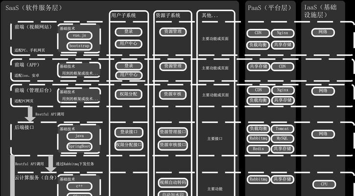 怎么看网站架构？网站架构的常见问题有哪些？