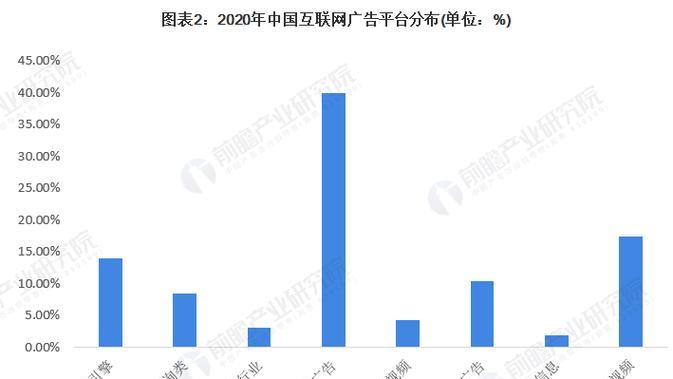 网站SEO优化营销格局如何突破？有效策略有哪些？