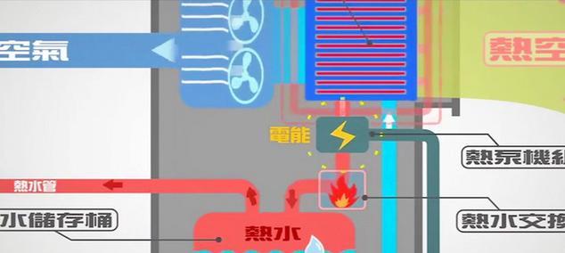视频网站是如何运行的？分析其工作原理的步骤是什么？