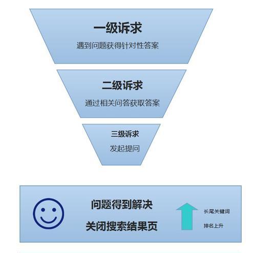网站跳出率高怎么办？如何有效分析并降低跳出率？
