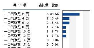 网站跳出率高怎么办？如何有效分析并降低跳出率？
