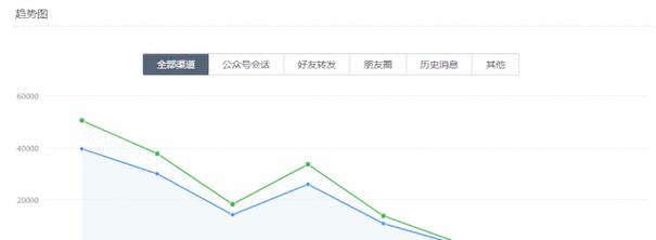 网站跳出率高怎么办？如何有效分析并降低跳出率？