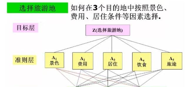 惠普网站内容分析怎么做？如何优化SEO效果？