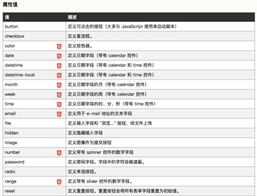 HTML文字属性有哪些？如何正确使用它们？