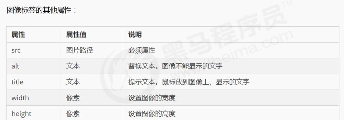 HTML文字属性有哪些?如何正确使用它们? HTML文字属性有哪些?如何正确使用它们?