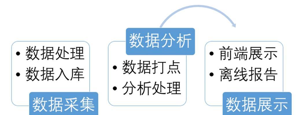 社区分析网站分享怎么写？如何有效利用社区数据进行内容创作？