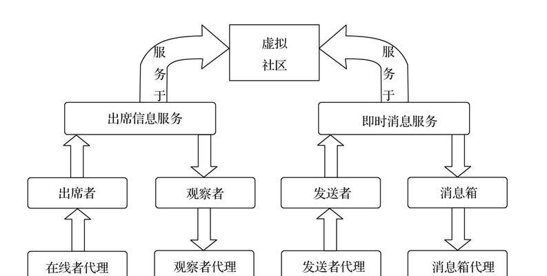 社区分析网站分享怎么写？如何有效利用社区数据进行内容创作？