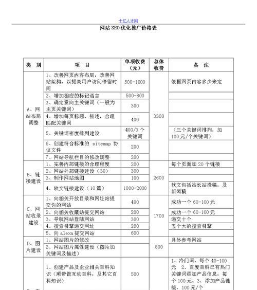 青州网站如何做推广？有哪些有效的方法和策略？