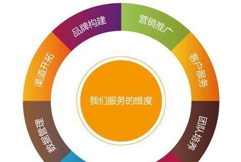 青州网站如何做推广？有哪些有效的方法和策略？