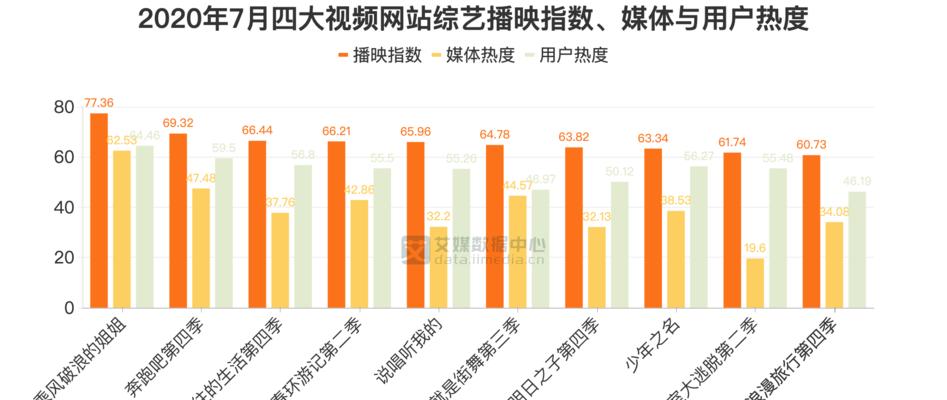 网页视频分析网站怎么做？如何提升视频分析效率？