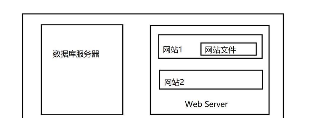 网站架构怎么查？如何优化网站结构以提升SEO效果？