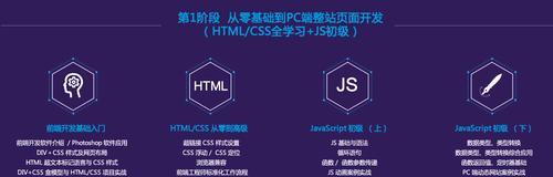 HTML5技术有哪些？它们在现代网页设计中的作用是什么？