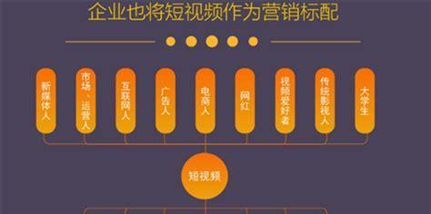 短视频如何接单网站推广？有哪些高效推广策略？