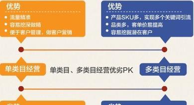 响应式设计的优缺点是什么？如何影响用户体验？