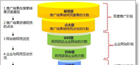 百度营销网站怎么识别？如何判断网站是否为百度营销平台？