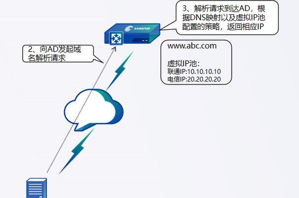 怎么优化博客网站？提升SEO排名的步骤和技巧是什么？