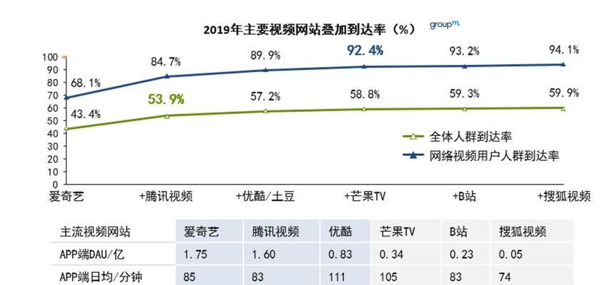 怎么分析网站定位？网站定位分析的正确方法是什么？
