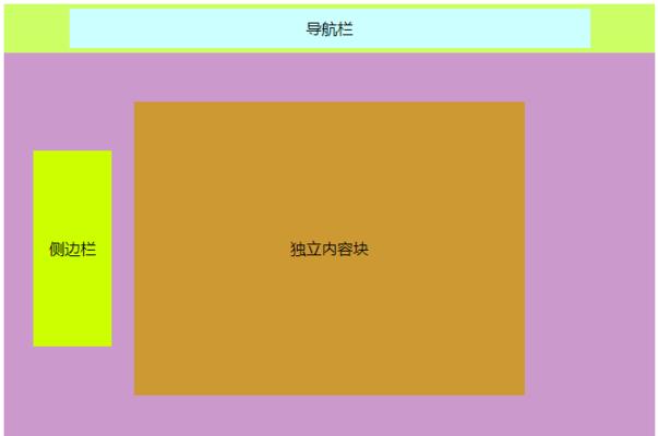 HTML5有哪些新特性？如何利用这些特性优化网站？