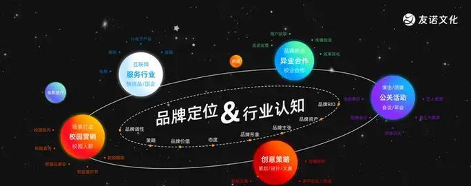 如何线下推广网站？线下推广网站的常见问题有哪些？