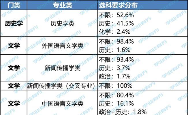 山东如何打造数据分析网站？常见问题有哪些？