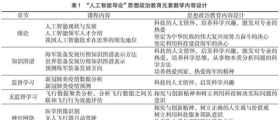 军事网站需求分析论文怎么写？写作步骤和要点是什么？