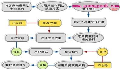 学营销方案网站怎么做的？如何打造有效的营销网站？