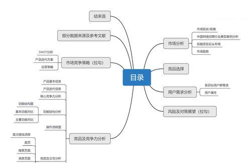 网站竞品分析报告怎么写？需要包含哪些关键要素？