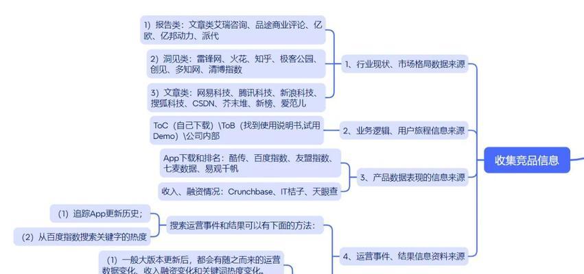 网站竞品分析报告怎么写？需要包含哪些关键要素？