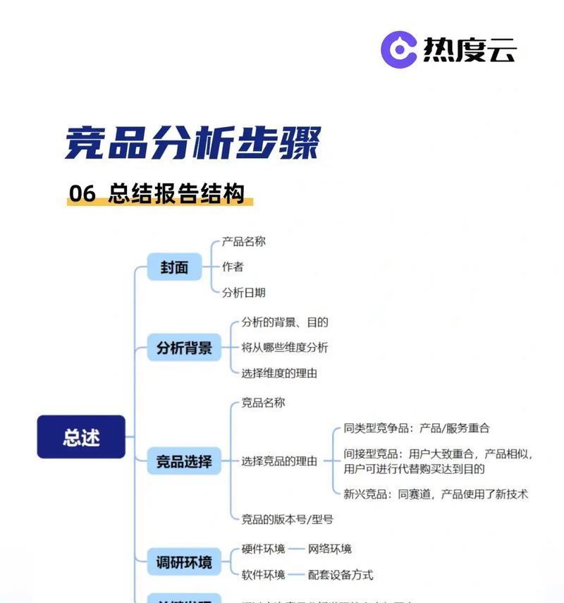 网站竞品分析报告怎么写？需要包含哪些关键要素？