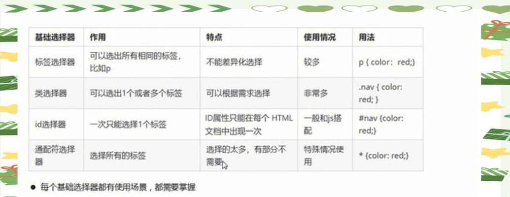HTML选择器有哪些？如何使用它们来定位网页元素？