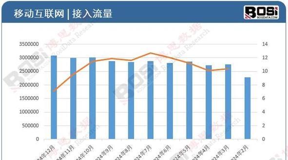 网站流量统计分析怎么做？如何通过数据提升网站性能？