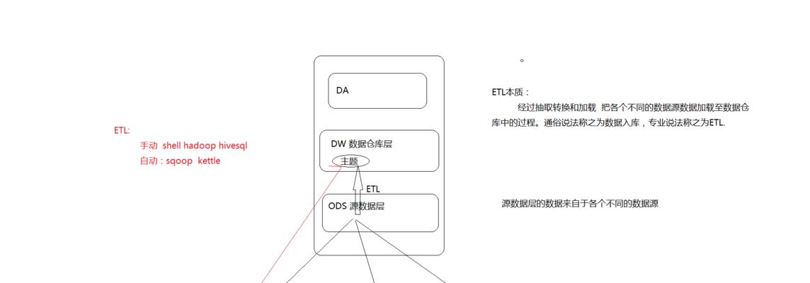 网站流量统计分析怎么做？如何通过数据提升网站性能？